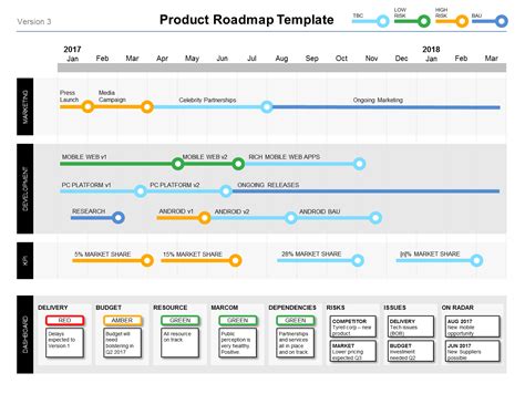 Technology Roadmap Powerpoint Template