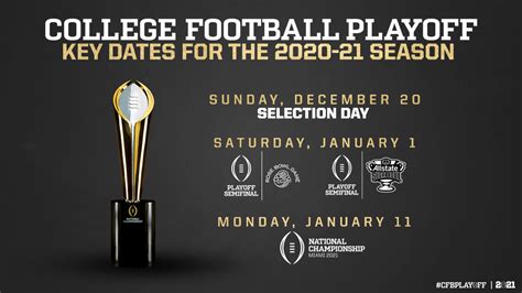 College Football Playoff Announces Schedule Changes For The 2020 21 Season