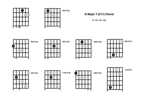 Dmaj711 Chord On The Guitar D Major 7 11 Diagrams Finger