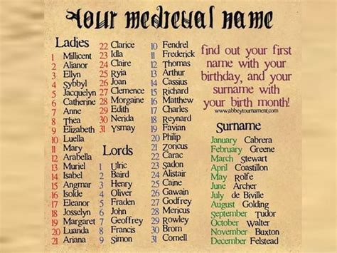 What Is Your Medieval Name According To Your Birthday Names Funny