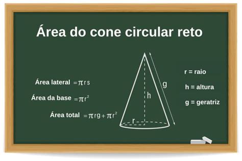 Área Do Cone Como Calcular Fórmula Exercícios Brasil Escola