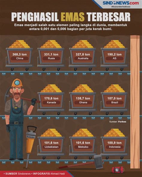 Negara-Negara yang Menghasilkan Emas Terbanyak di Dunia - News+ on RCTI+