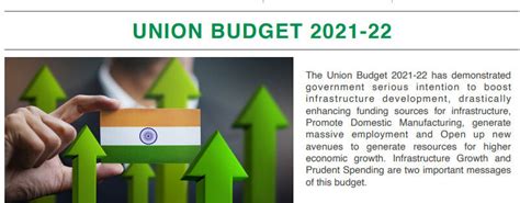 Union Budget 2021 2022 Value Up Online