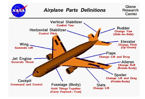 Das Aviation Training Centre Datc Airplane Part Definitions