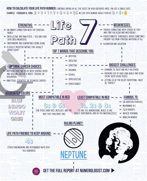 Numerology Life Path 7 Numerology Lifepath7 Numerology Life Path