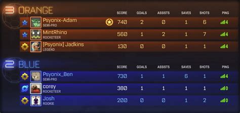 The lower the division within the rank, the closer you are to being demoted. Rocket League Season Two will scrap rankings, use skill instead | KitGuru