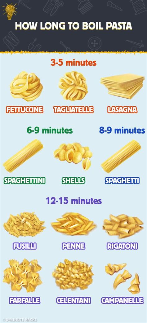 How Long To Boil Pasta A Guide For Newbie Cooks Daily Infographic