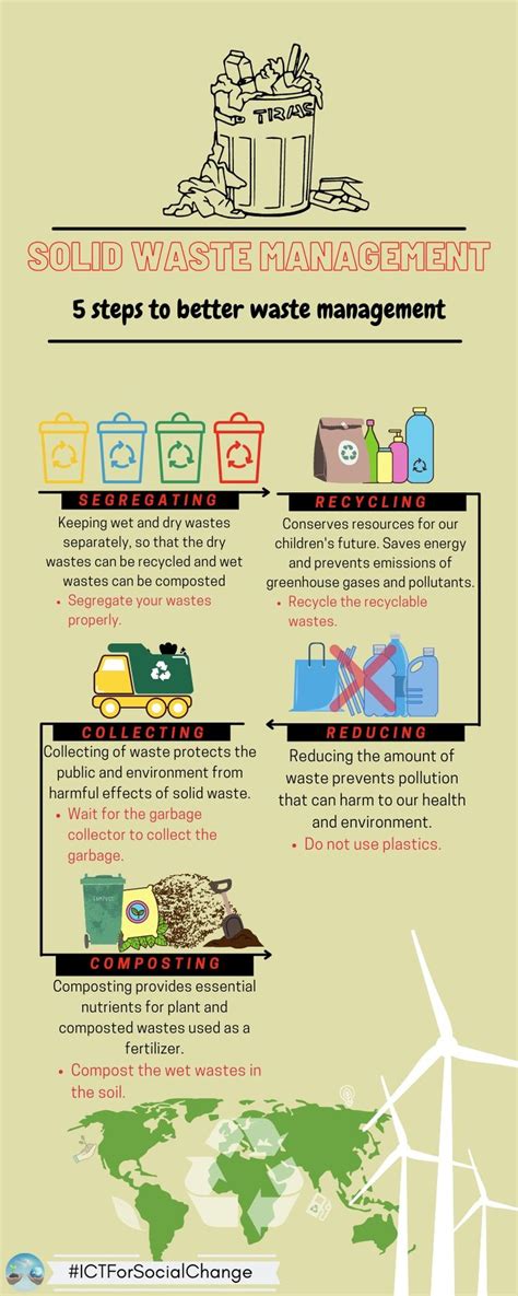 5 Steps To Better Waste Management Waste Management System Solid