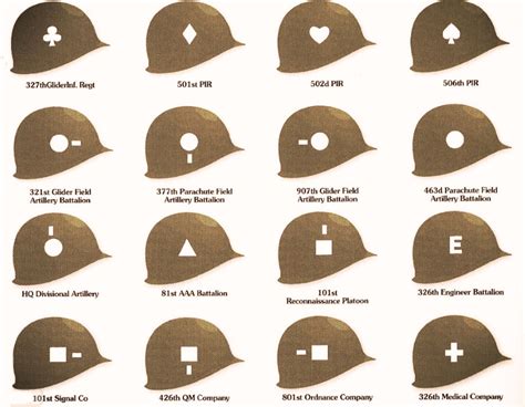 Helmet Markings Of The 101st Airborne Division In Wwii Haines Garage