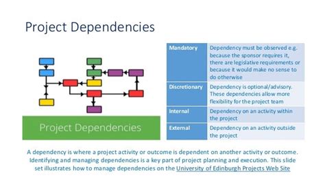 Managing Project Dependencies On The University Of Edinburgh Projects