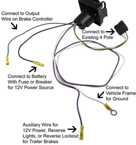 To connect the electric system of your trailer to the vehicle, you will be using special connector. semi truck trailer plug wiring diagram - solidfonts, Wiring diagram | Trailer wiring diagram ...