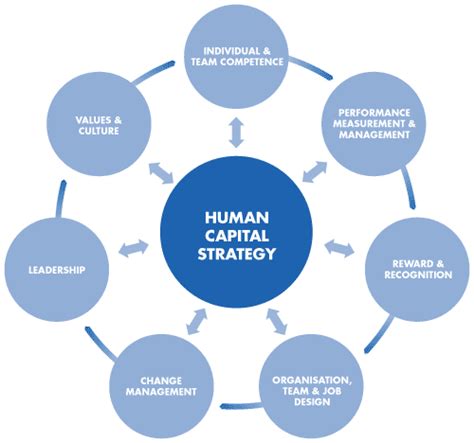 Human Management Plans Are About Strategic Buy In Taking The Time To