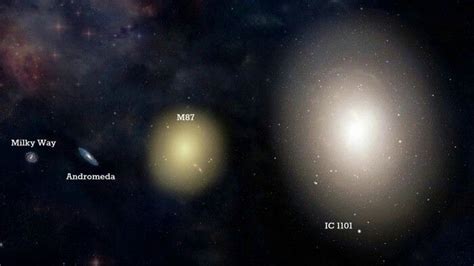 Size Reference Of The Milky Way Andromeda Galaxy M87 And Ic1101