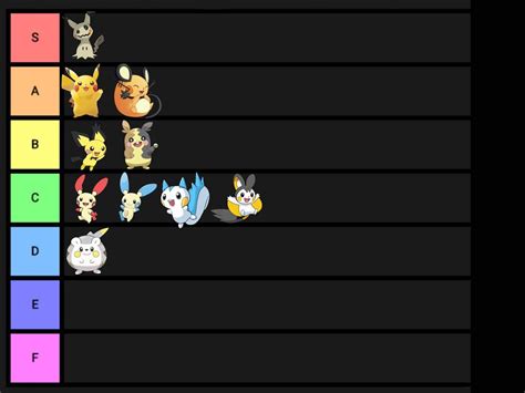 Pikachu Clone Tier List Pokémon Amino