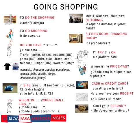 El Blog Para Aprender Inglés Going Shopping Ir De Compras