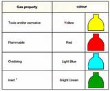 Gas Cylinders Color Codes Photos