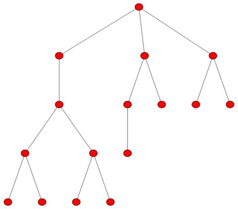 Python Plotting Uniform And Non Uniform Binary Search Tree Graphs