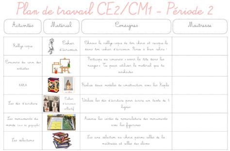 Le Plan De Travail Façon Johanna Plane Cycle 3 Bullet Journal