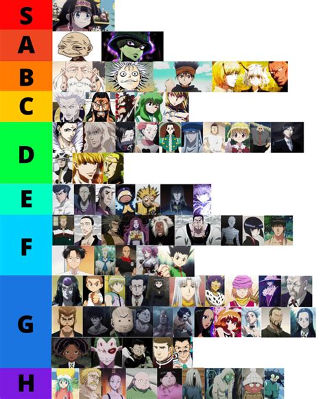 Hunter X Hunter Mbti Types Renfp