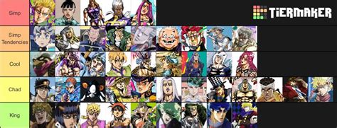 My Jojo Simp Tier List Jojo Amino Amino