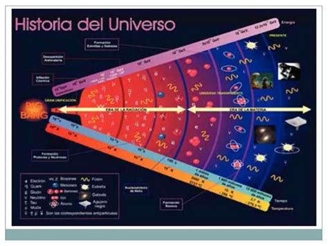 El Universo Y El Sistema Solar