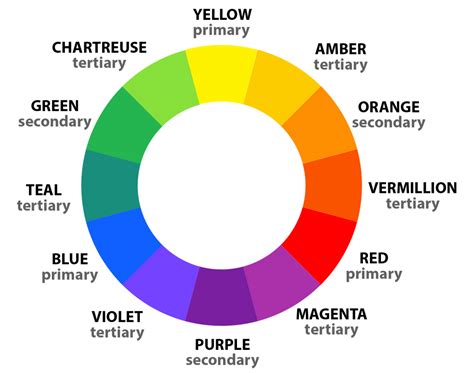 How To Mix Colorscontrolling Tertiary Colors