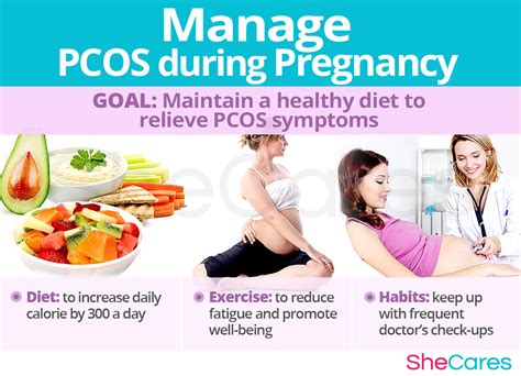 Pcos And Getting Pregnant Shecares