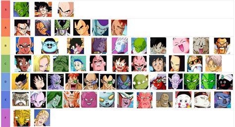It was actually this tournament that. I created a tier list of how much I like/appreciate every major canon character in the series ...