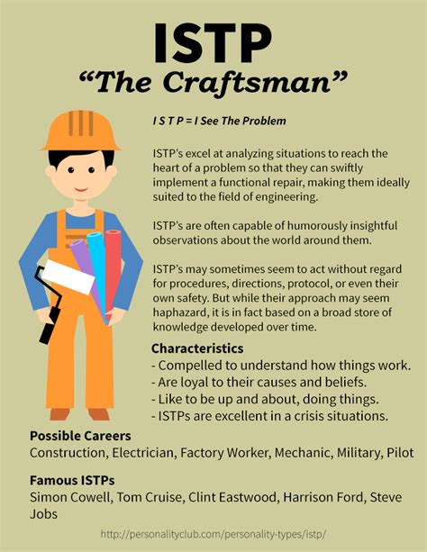 istp the craftsman istp personality istp myers briggs personality types