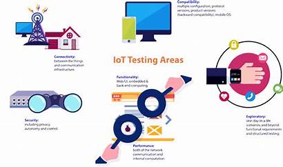 Iot Testing Challenges Processes Tester Faced Experts