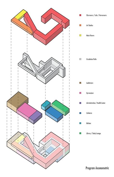 Development Diagrams Arch Architecture Concept Diagram Concept