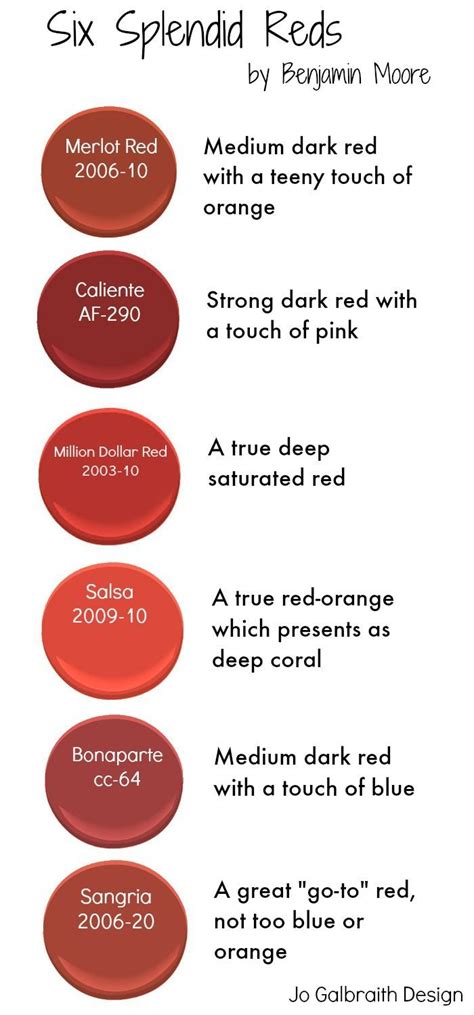 Six Beautiful Go To Red Paint Colours By Benjamin Moore Ideal For