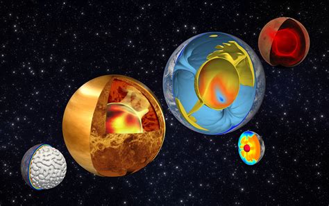 Unravelling The Interior Evolution Of Rocky Planets Through Large Scale