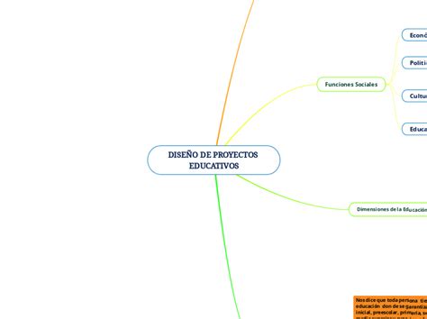 DiseÑo De Proyectos Educativos Mind Map