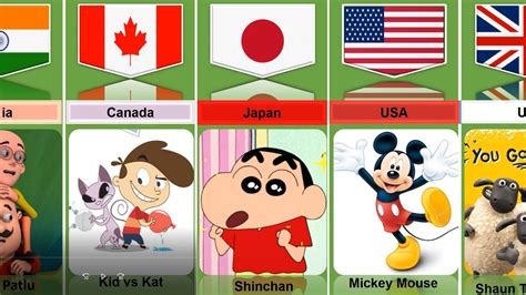 Cartoons From Different Countries Part 1 Youtube