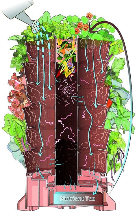 The Garden Tower 2 Lets You Grow Up To 50 Plants At Once