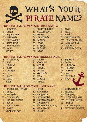 Pirate Name Printable Noms De Pirates Faire De La Voile Humour