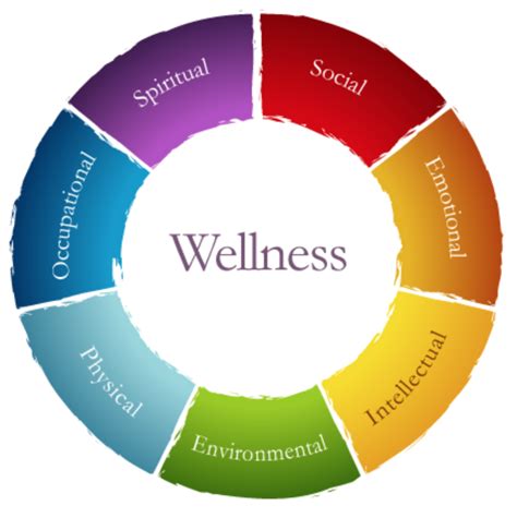 Mindfully focusing on wellness in our lives builds resilience and enables us to thrive amidst life's challenges. The seven dimensions of wellness - Global Women Connected