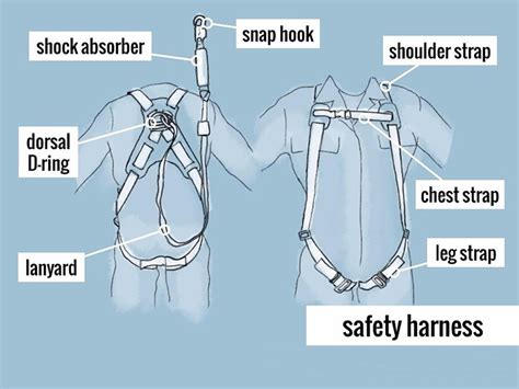 Full Body Safety Harness Parts