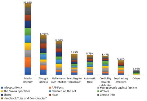 IJERPH | Free Full-Text | Individual (Non) Resilience of University