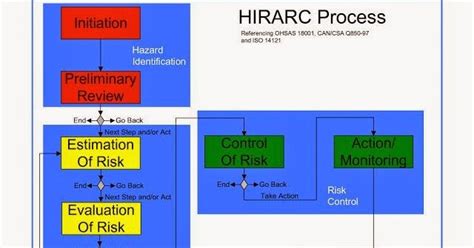 A boss or college principal) or a peer group (e.g. Process of HIRARC