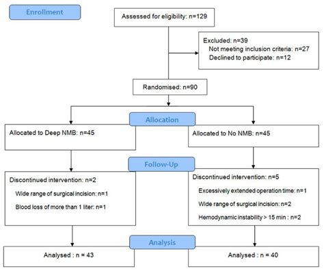 Jcm Free Full Text Comparison Of Operating Conditions