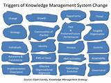 Photos of It Knowledge Management System