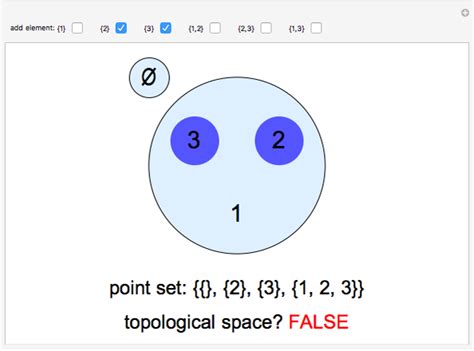 Topological Spaces On Three Points Wolfram Demonstrations Project