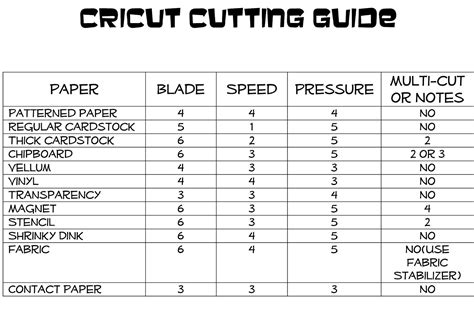 Cricut speed and pressure guide | Cricut tutorials, Scrapbooking cricut, Cricut