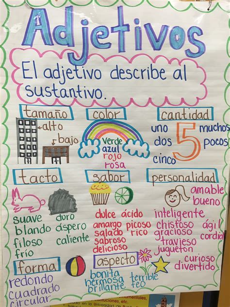 Adjetivos Anchor Chart Dual Language Classroom Spanish Writing