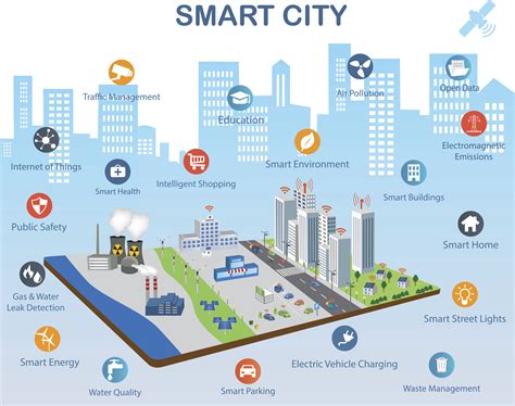 Iot Smart Cities Vtara Energy Group