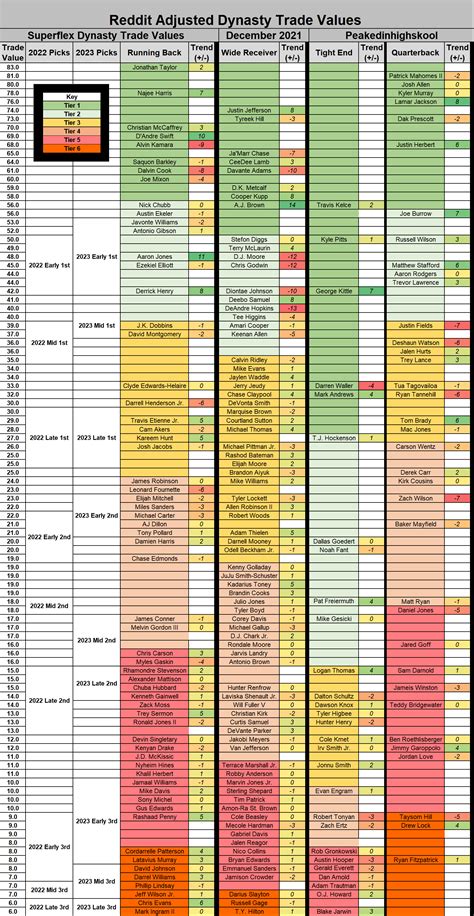 Alex - PeakedInHighSkool on Twitter: "Finally got a chance to work on
