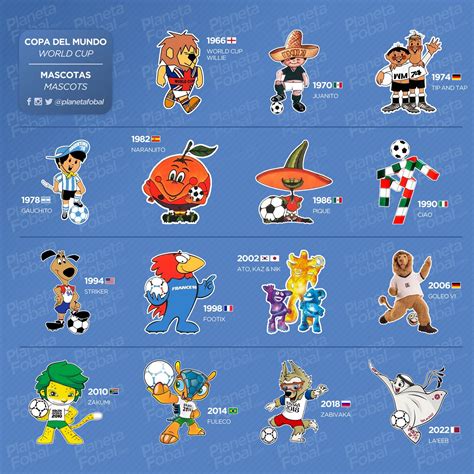 Mascotas De La Copa Del Mundo 1966 → 2022 Infografías