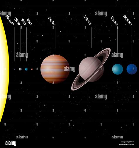 Les Planètes De Notre Système Solaire Les Noms FranÇais Vrai à L